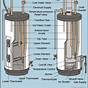Gas Hot Water Heater Parts Diagram