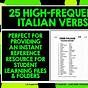 Italian Verb Conjugation Charts