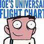 Joe's Universal Flight Chart