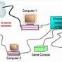 Ethernet Hub Circuit Diagram