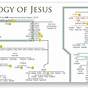 Genealogy Chart Of Jesus