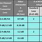 Fiber Db Loss Chart