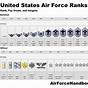 Usaf Enlisted Sei Chart