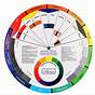 Wheel Chart In Excel