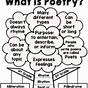 Types Of Poems Anchor Chart 3rd Grade