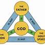 Diagram Of The Holy Trinity