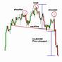 Forex Chart Entry Patterns