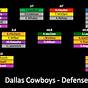Dallas Cowboys Rb Depth Chart 2023