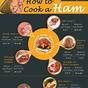 Baking Ham Time Chart