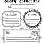 Story Structure Graphic Organizer 2nd Grade