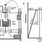Homemade Induction Furnace Circuit Diagram