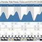 Tide Chart For Palm Coast Florida