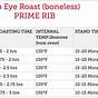 Time Chart For Cooking Prime Rib Roast