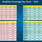Va Disability Chart 2024