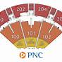 Pnc Bank Arts Center Seating Chart With Seat Numbers