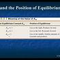 What Does The Equilibrium Constant Show