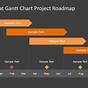 Gantt Chart Vs Roadmap