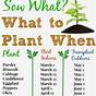 Garden Seed Germination Chart