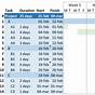 Gantt Chart In Excel For Mac