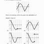 Derivative Graphs Worksheet
