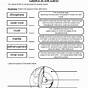 Earth Surface First Grade Worksheet