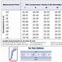Thigh High Stocking Size Chart