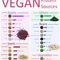 Vegan Protein Sources Chart Pdf