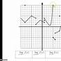 Finding Limits From A Graph Worksheets