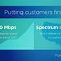 Does Charter Own Spectrum