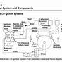 Kohler Command Kohler Engine Wiring Diagram