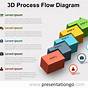 Flow Chart For Powerpoint
