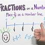 Fractions On A Number Line Game Printable
