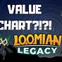 Type Chart Loomian Legacy