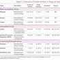 Vetsulin Dosage Chart For Cats