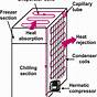 Refrigerator Heat Engine Diagram