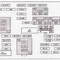 Fuse Box Diagram 2003 Chevy Silverado