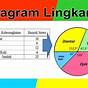 Gambar Diagram Pt Dan Cara Membacanya