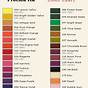 Procion Dye Color Chart