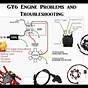 Gy6 150cc Ignition Wiring Diagram