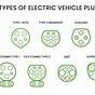 Types Of Ev Charge Plugs