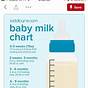 How Many Ml Should A Preemie Drink Chart