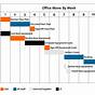 Gantt Chart On Numbers