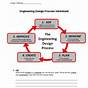 Engineering Design Process Worksheet Template