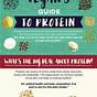 Protein In Vegetarian Food Chart