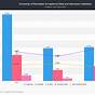 University Of Rochester Pay Grade Chart