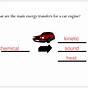 Energy Transfer Diagram For Letting A Clockwork Car Run