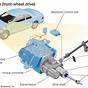 Car Engine And Transmission Diagram