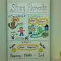 Story Elements Anchor Chart Printable