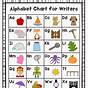 Letter Of The Alphabet Chart