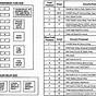 Fuse Diagram For 1999 Ford Expedition